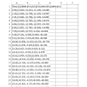 ПрофКиП СКВ-120/140 киловольтметр многопредельный цифровой класс точности 0.5