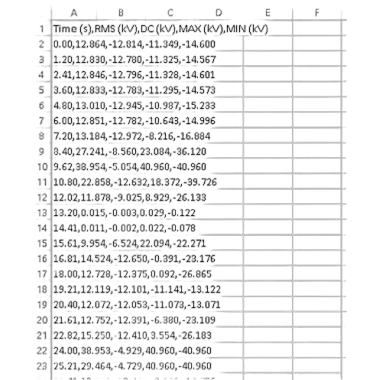 ПрофКиП СКВ-120/140 киловольтметр многопредельный цифровой класс точности 1.0 ПрофКиП СКВ-120/140 киловольтметр многопредельный цифровой класс точности 1.0